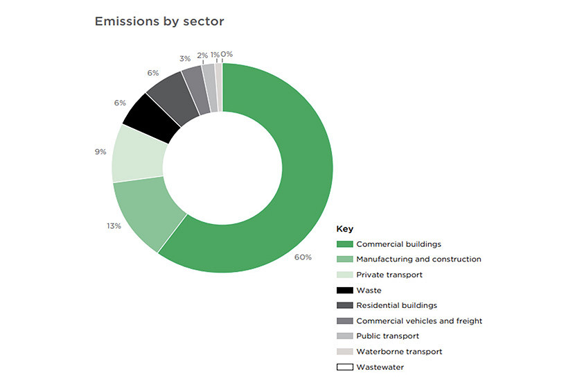 Huge increase to greening of old buildings needed to hit 2040 net zero target