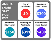 Suburban councils take the lead